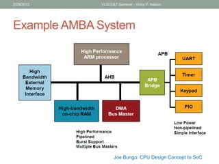 Example AMBA System
2/29/2012 VLSI D&T Seminar - Victor P. Nelson
Joe Bungo: CPU Design Concept to SoC
 