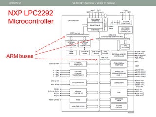 2/29/2012 VLSI D&T Seminar - Victor P. Nelson
NXP LPC2292
Microcontroller
ARM buses
 