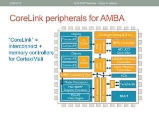 CoreLink peripherals for AMBA
2/29/2012 VLSI D&T Seminar - Victor P. Nelson
“CoreLink” =
interconnect +
memory controllers
for Cortex/Mali
 
