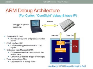 ARM Debug Architecture
2/29/2012 VLSI D&T Seminar - Victor P. Nelson
(For Cortex: “CoreSight” debug & trace IP)
Joe Bungo: CPU Design Concept to SoC
 