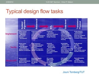 Typical design flow tasks
2/29/2012 VLSI D&T Seminar - Victor P. Nelson
Jouni Tomberg/TUT
 