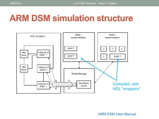 ARM DSM simulation structure
2/29/2012 VLSI D&T Seminar - Victor P. Nelson
Compiled, with
HDL “wrappers”
ARM DSM User Manual
 
