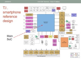 T.I .
smartphone
reference
design
2/29/2012 VLSI D&T Seminar - Victor P. Nelson
Main
SoC
 