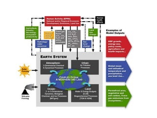 Planetary Management Systems On Earth | PPTX