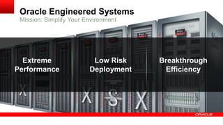 Oracle Engineered Systems
Mission: Simplify Your Environment

Extreme
Performance

Low Risk
Deployment

Breakthrough
Efficiency

 