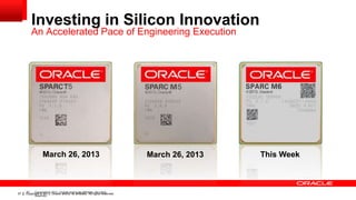 Investing in Silicon Innovation
An Accelerated Pace of Engineering Execution

March 26, 2013

37

37
Copyright © 2011, Oracle and/or its affiliates. All rights
Copyright © 2013, Oracle and/or its affiliates. All rights reserved.
reserved.

March 26, 2013

This Week

 