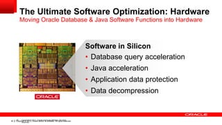 The Ultimate Software Optimization: Hardware
Moving Oracle Database & Java Software Functions into Hardware

Software in Silicon
• Database query acceleration

• Java acceleration
• Application data protection
• Data decompression

40

40
Copyright © 2011, Oracle and/or its affiliates. All rights
Copyright © 2013, Oracle and/or its affiliates. All rights reserved.
reserved.

 