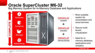 Oracle SuperCluster M6-32

Big Memory System for In-Memory Database and Applications

COMPLETE

Software

Compute

+

Storage

+

Networking

45

Copyright © 2011, Oracle and/or its affiliates. All rights
reserved.

• Most scalable
system for
consolidation and
cloud services

• Secure multitenant
virtualization
• Ideal for inmemory database,
applications and
analytics

 