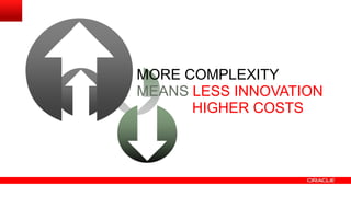 MORE COMPLEXITY
MEANS LESS INNOVATION
HIGHER COSTS

 