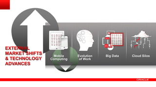 BLOG

SMART
METER

Mobile
Computing

Evolution
of Work

Big Data

Cloud Silos

 
