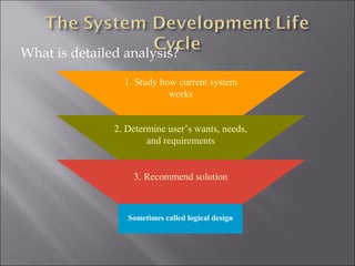 What is detailed analysis?

                 1. Study how current system
                            works


               2. Determine user’s wants, needs,
                       and requirements


                   3. Recommend solution



                  Sometimes called logical design
 