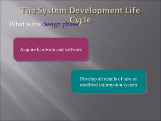 What is the design phase?


   Acquire hardware and software
   Acquire hardware and software




                              Develop all details of new or
                              Develop all details of new or
                              modified information system
                              modified information system
 