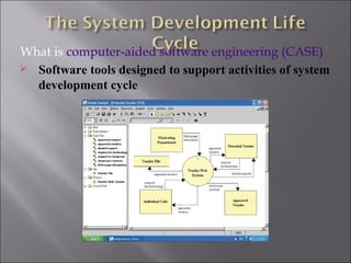 What is computer-aided software engineering (CASE)?
 Software tools designed to support activities of system
  development cycle
 
