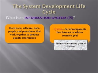 What is an information system (IS)?

  Hardware, software, data,
   Hardware, software, data,    System—Set of components
                                 System—Set of components
 people, and procedures that
  people, and procedures that     that interact to achieve
                                   that interact to achieve
  work together to produce
   work together to produce            common goal
                                        common goal
     quality information
      quality information
                                 Businesses use many types of
                                  Businesses use many types of
                                           systems
                                            systems
 