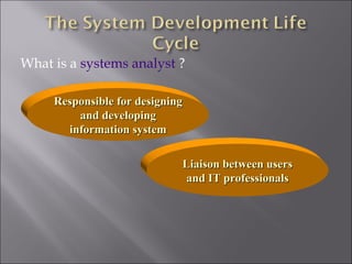 What is a systems analyst ?

     Responsible for designing
         and developing
       information system

                             Liaison between users
                              and IT professionals
 