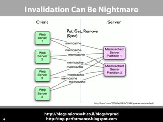 Invalidation Can Be Nightmare




                                   http://luauf.com/2009/06/08/%C2%BFque-es-memcached/



         http://blogs.microsoft.co.il/blogs/vprnd
4         http://top-performance.blogspot.com
 