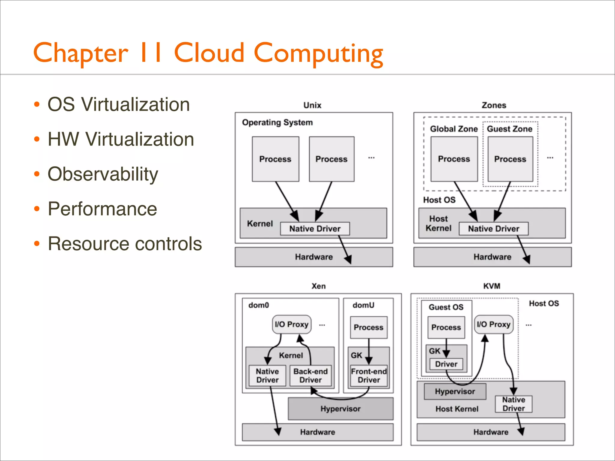 Chapter 11 Cloud Computing
• OS Virtualization
• HW Virtualization
• Observability
• Performance
• Resource controls

 
