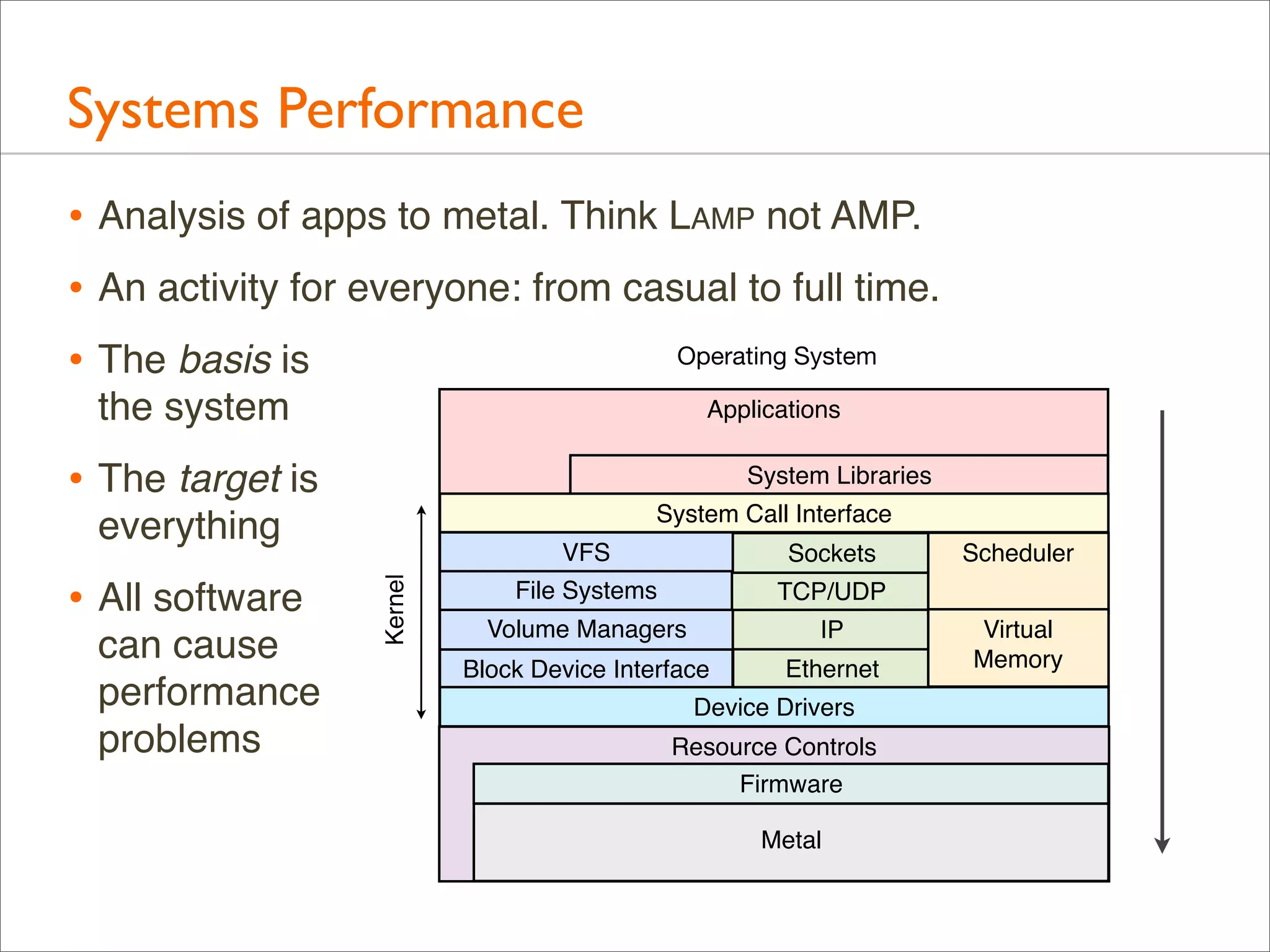 Systems Performance
• Analysis of apps to metal. Think LAMP not AMP.
• An activity for everyone: from casual to full time.
Operating System
• The basis is
the system

Applications

• The target is

System Libraries
System Call Interface

everything
can cause
performance
problems

Kernel

• All software

VFS

Sockets

File Systems

TCP/UDP

Volume Managers

IP

Block Device Interface

Ethernet

Device Drivers
Resource Controls
Firmware
Metal

Scheduler
Virtual
Memory

 