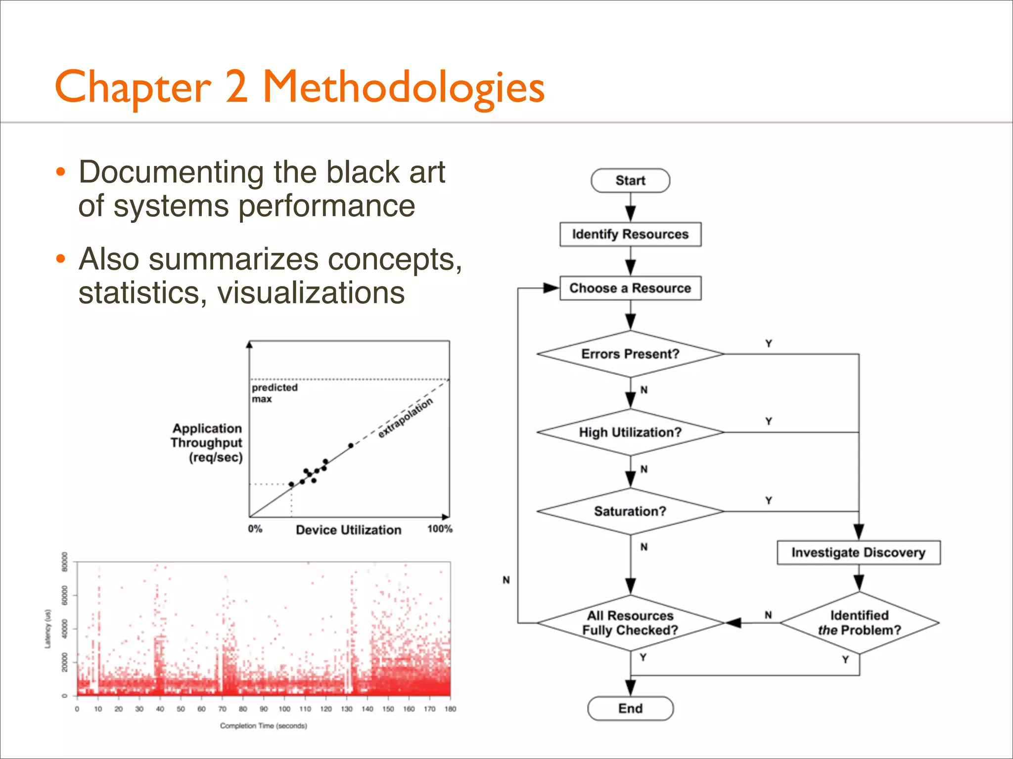 Chapter 2 Methodologies
• Documenting the black art
of systems performance

• Also summarizes concepts,
statistics, visualizations

 