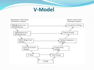 V-Model
 