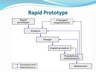 Rapid Prototype
 