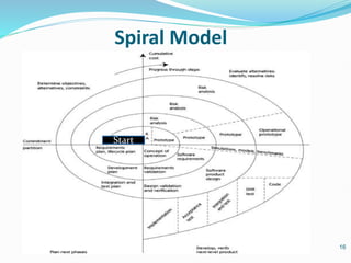 Start
Spiral Model
16
 