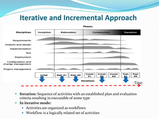 Iterative and Incremental Approach
 Iteration: Sequence of activities with an established plan and evaluation
criteria resulting in executable of some type
 In iterative mode:
 Activities are organized as workflows
 Workflow is a logically related set of activities
Time
 