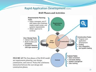 23
Rapid Application Development (Cont.)
RAD Phases and Activities
FIGURE 4-5 The four phases of the RAD model
are requirements planning, user design,
construction, and cutover. Notice the continuous
interaction between the user design and
construction phases
 