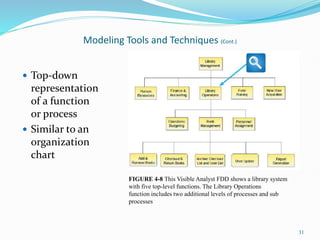 31
Modeling Tools and Techniques (Cont.)
FIGURE 4-8 This Visible Analyst FDD shows a library system
with five top-level functions. The Library Operations
function includes two additional levels of processes and sub
processes
 Top-down
representation
of a function
or process
 Similar to an
organization
chart
 