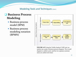 32
Modeling Tools and Techniques (Cont.)
 Business Process
Modeling
 Business process
model (BPM)
 Business process
modeling notation
(BPMN)
FIGURE 4-9 Using the Visible Analyst CASE tool, an
analyst can create a business process diagram. The overall
diagram is called a pool, and the two separate customer
areas are called swim lanes
 