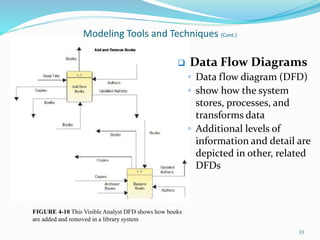 33
Modeling Tools and Techniques (Cont.)
 Data Flow Diagrams
◦ Data flow diagram (DFD)
◦ show how the system
stores, processes, and
transforms data
◦ Additional levels of
information and detail are
depicted in other, related
DFDs
FIGURE 4-10 This Visible Analyst DFD shows how books
are added and removed in a library system
 