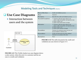 34
Modeling Tools and Techniques (Cont.)
 Use Case Diagrams
 Interaction between
users and the system
FIGURE 4-12 This table documents the credit card
validation use case shown in Figure 4-11
FIGURE 4-11 This Visible Analyst use case diagram shows
a sales system, where the actor is a customer and the use
case is a credit card validation
 
