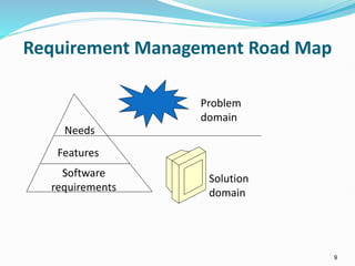 Requirement Management Road Map
9
Needs
Features
Software
requirements
Problem
domain
Solution
domain
 