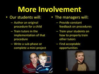 More ExperienceOur students get to:Gain another semester of experience and supervision at Croyden and the CenterAct as role models for the Basic and IP studentsWhich means our managers:Spend all semester at Croyden and the CenterGain even more experienceServe as role models in and out of the booth
