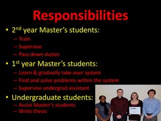 What kind of work is required?At least 4 hours per week of system workFinding problemsResolving problemsFulfilling system dutiesSupervision of undergraduate studentsRevisions of undergraduate theses*Monthly Research & Development meetings with Dr. Malott