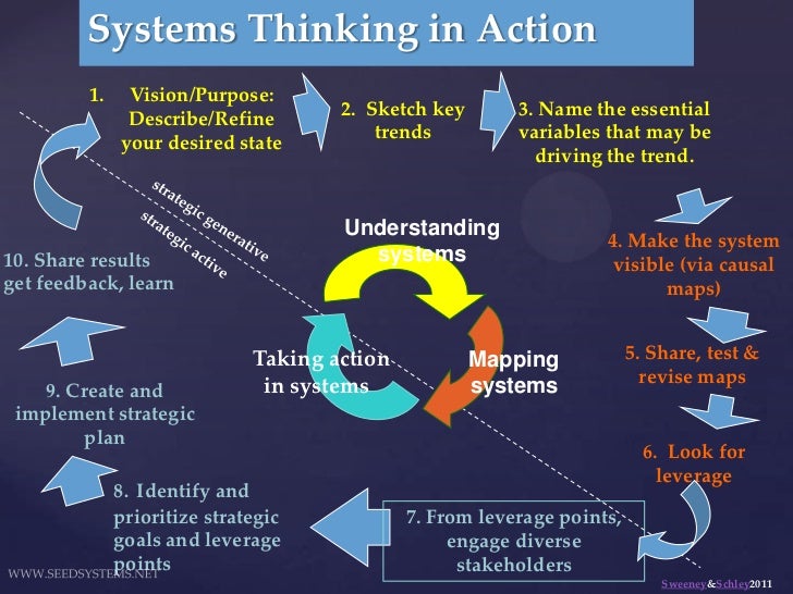 Systems primer intro 10.24.11