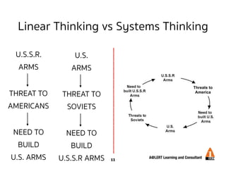 Systems Approach Vs Linear Approach Systems Problem Solving and Decision Making - การแก้ปัญหา และตัดสินใจ ...