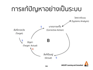 Target Problem Procedure Systems Problem Solving and Decision Making - การแก้ปัญหา และตัดสินใจ ...
