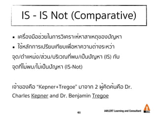 Systems Problem Solving and Decision Making - การแก้ปัญหา และตัดสินใจ ...