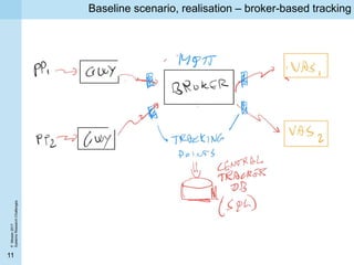P.Missier2017
SystemsResearchChallenges
11
Baseline scenario, realisation – broker-based tracking
 
