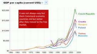 {
It was not always easy but
them Command economy
countries did but better
after they moved to the free
market.
 
