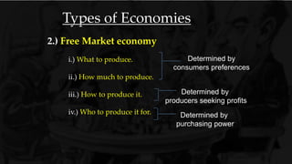 Types of Economies
i.) What to produce.
ii.) How much to produce.
iii.) How to produce it.
iv.) Who to produce it for.
Determined by
consumers preferences
2.) Free Market economy
Determined by
producers seeking profits
Determined by
purchasing power
 