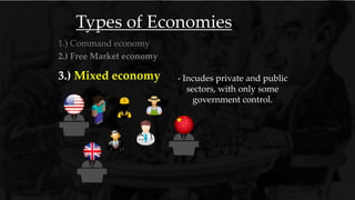 1.) Command economy
Types of Economies
2.) Free Market economy
3.) Mixed economy - Incudes private and public
sectors, with only some
government control.
 