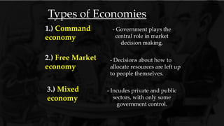 1.) Command
economy
Types of Economies
3.) Mixed
economy
- Government plays the
central role in market
decision making.
- Incudes private and public
sectors, with only some
government control.
2.) Free Market
economy
- Decisions about how to
allocate resources are left up
to people themselves.
 