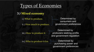 Types of Economies
i.) What to produce.
ii.) How much to produce.
iii.) How to produce it.
iv.) Who to produce it for.
Determined by
consumers and
government preferences
Determined by
producers seeking profits
and government regulation
Determined by
purchasing power and
government preferences
3.) Mixed economy
 