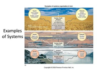 Systems Theory Explained | PPTX