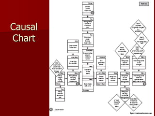 Causal
Chart
 