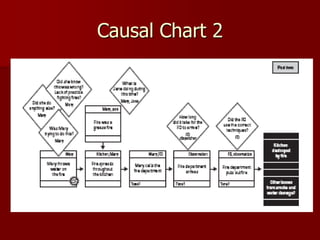 Causal Chart 2
 