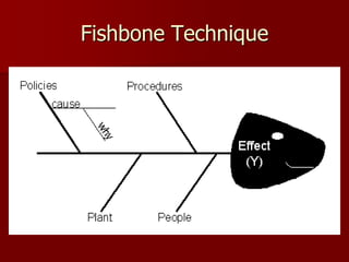 Fishbone Technique
 