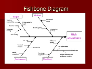 Fishbone Diagram
 
